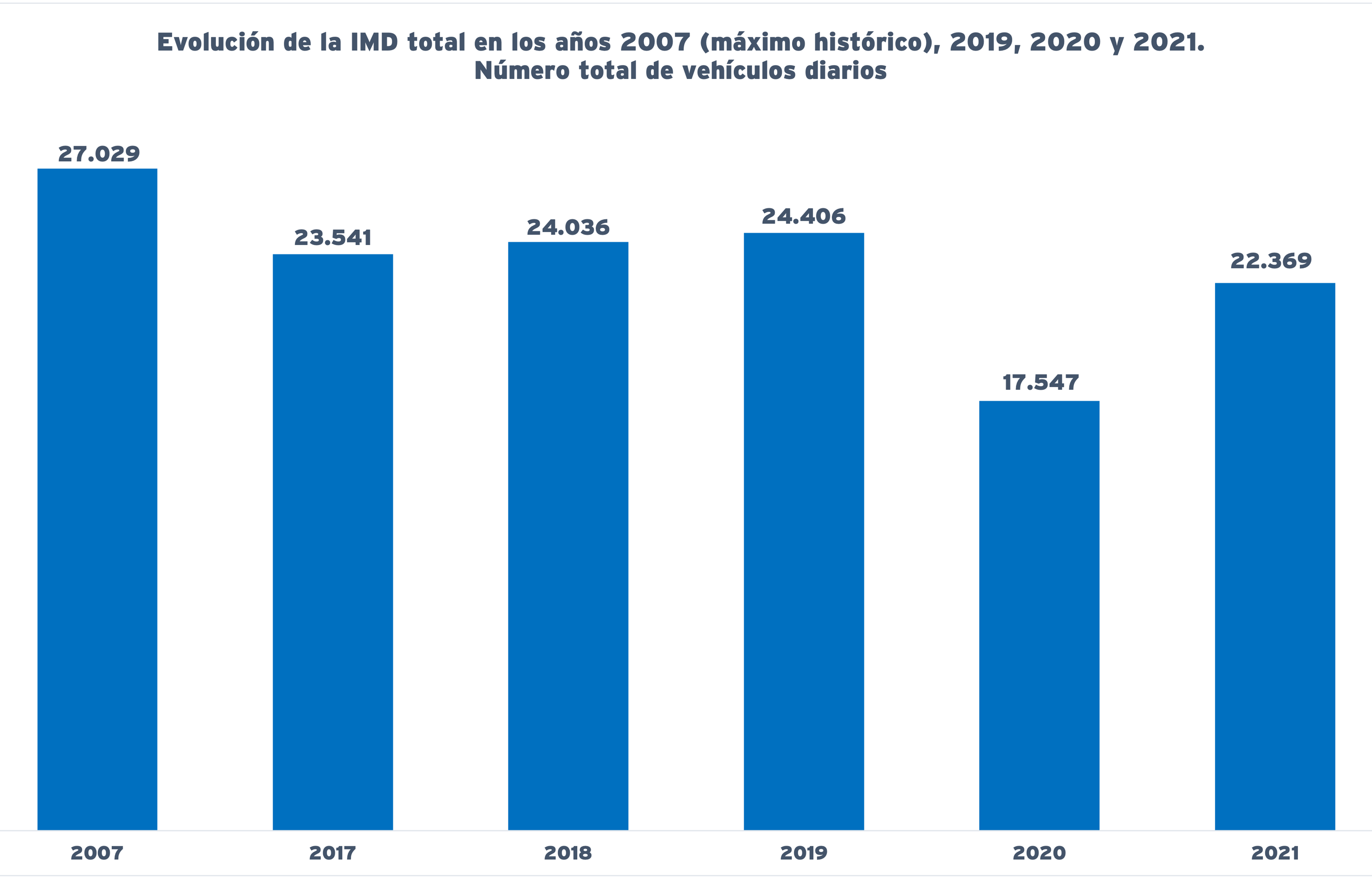 Gráfico-IMD-2007-2021