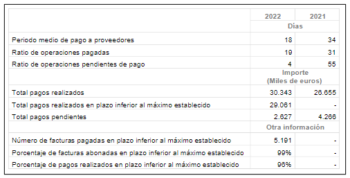 Periodo medio de pago a proveedores