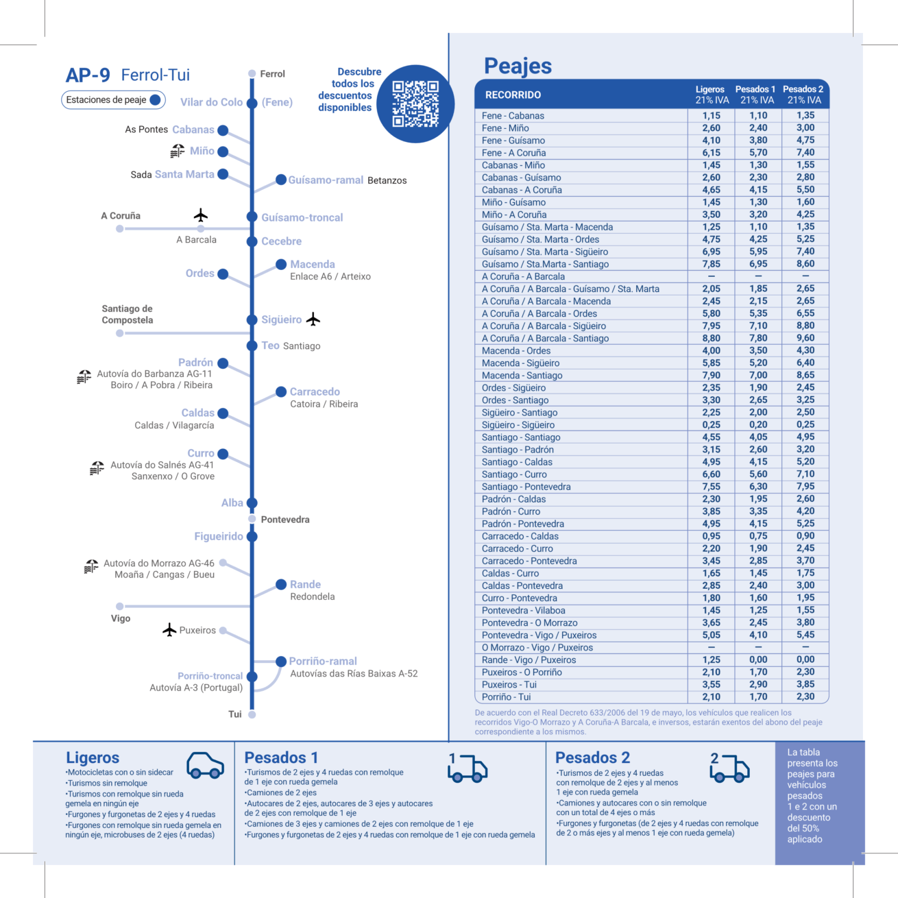 Tarifas 2026 Tarifas 2026