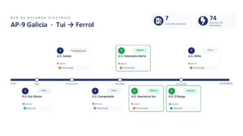 Infografía electrolineras
