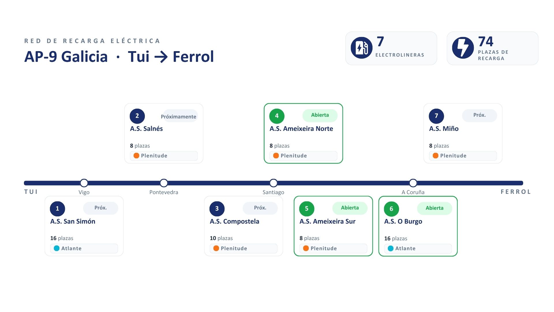 Infografía electrolineras