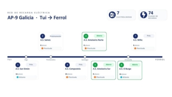 Infografía electrolineras