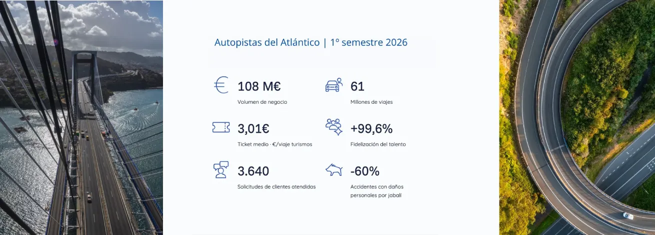 Resultados autopistas del atlántico 1er semestre